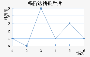 �״����ν�������������