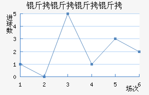 ���������������������