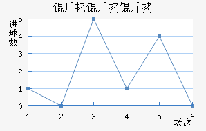 �����Ƚ�������������