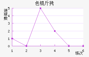 ɫ����������������
