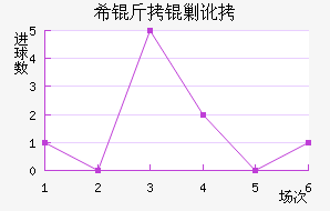 ϣ���˶���������������