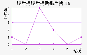 ����˹��U19��������������