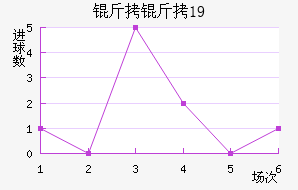 ����±�U19��������������