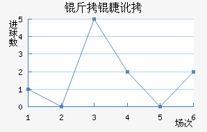 ���޶�������������������