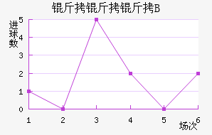 ���������Ƕ�B�ӽ�������������