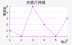 ʷ����������������