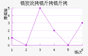 �ƶ������������������