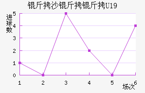 ��ɳ����U19��������������