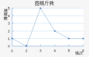 ͼ����������������