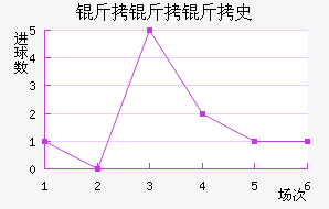 ������ʷ������������������