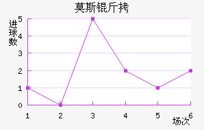 Ī˹��˹�ʹ��������������