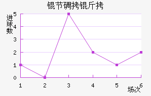 �ڵ���֧��������������