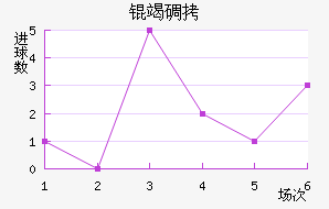 ���ؽ�������������