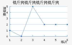 �������ǽ�������������