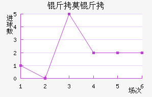 FC��Ī����������������