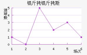 ����������˹��������������