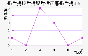 ����˹Ү��U19��������������