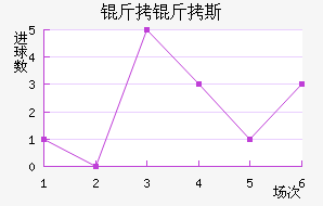 ����˹��������������