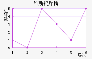 ά˹�ز����ؽ�������������