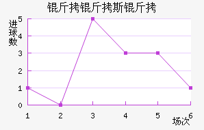 ����˹�ս�������������