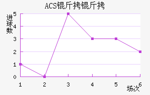 ACS����������������������