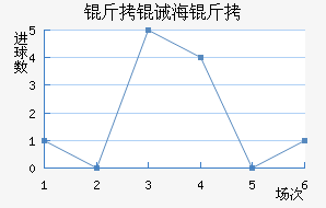 ���뺣����������������