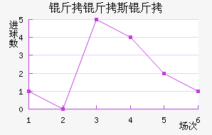 ����˹�ս�������������