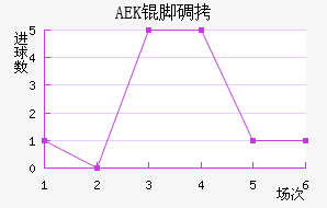 AEK�ŵ��������������