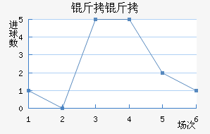 �����������������