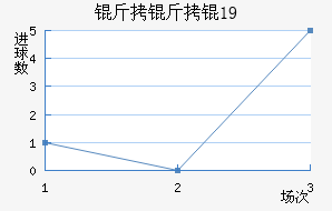 �����U19��������������