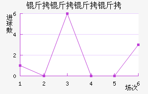 ���������������������