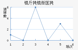 ���ֿ�˹��������������