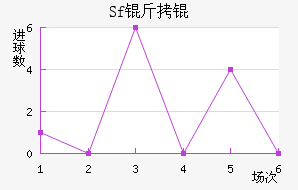 Sf��ƽ�������������