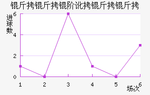 �����׶������߽�������������