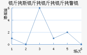 ��˹������Ƴ���������������