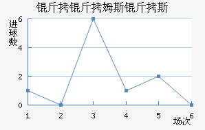 ����ķ˹��˹��������������