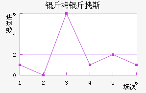 ����˹������������������