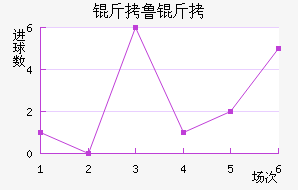 ��³�ս�������������