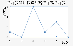 ���������ؽ�������������