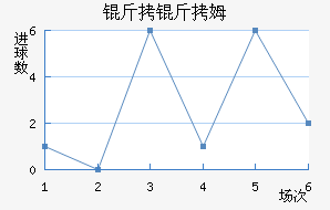 ����ķ��������������