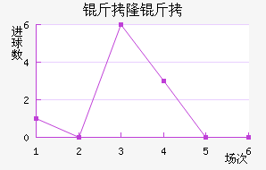 ��¡�½�������������