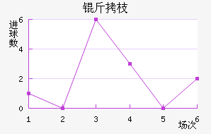 ��֦MYFC��������������