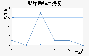 ���ִ���ģ��������������