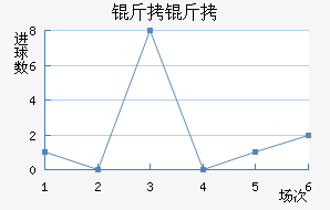 ����ʵ�½�������������