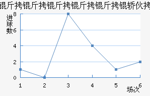 �����������λ���������������