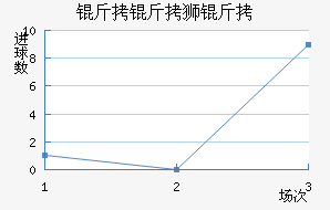 ����ʨ�ӽ�������������