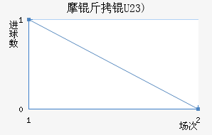 Ħ���(U23)��������������