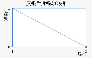 Ƥ���ٲ��������������