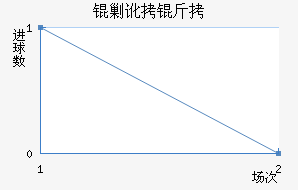 �����˶����������������