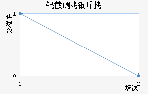 �ص��ǽ�������������